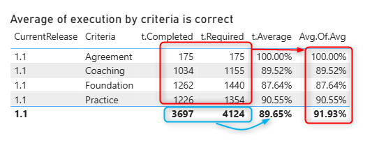 Solved: Average of Average Pattern Inaccuracies - Microsoft Fabric ...