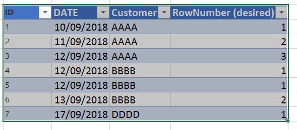 Created this table named table3 in Query Editor