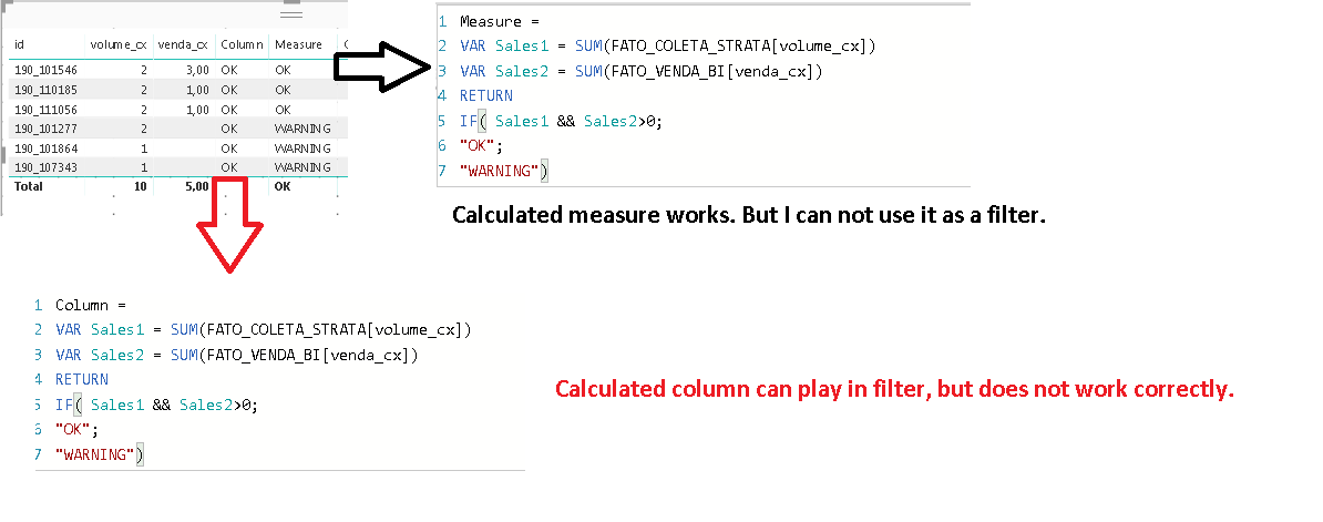 Calculated column based on measurements. - Microsoft Fabric Community