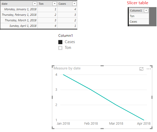 Solved: How to use Multiple columns in same visual - Microsoft Fabric ...