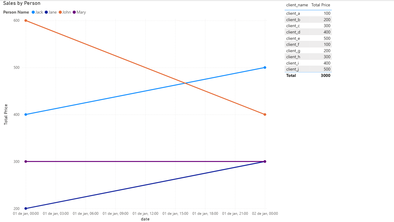 Solved: How to leave a visual blank until I click on a gra ...