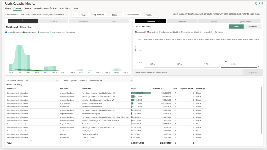Solved: Fabric capacity has been exceeded - Microsoft Fabric Community