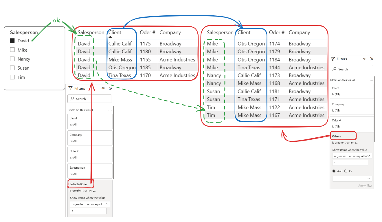 Solved: Slicer driving two views of one table - Microsoft Fabric Community