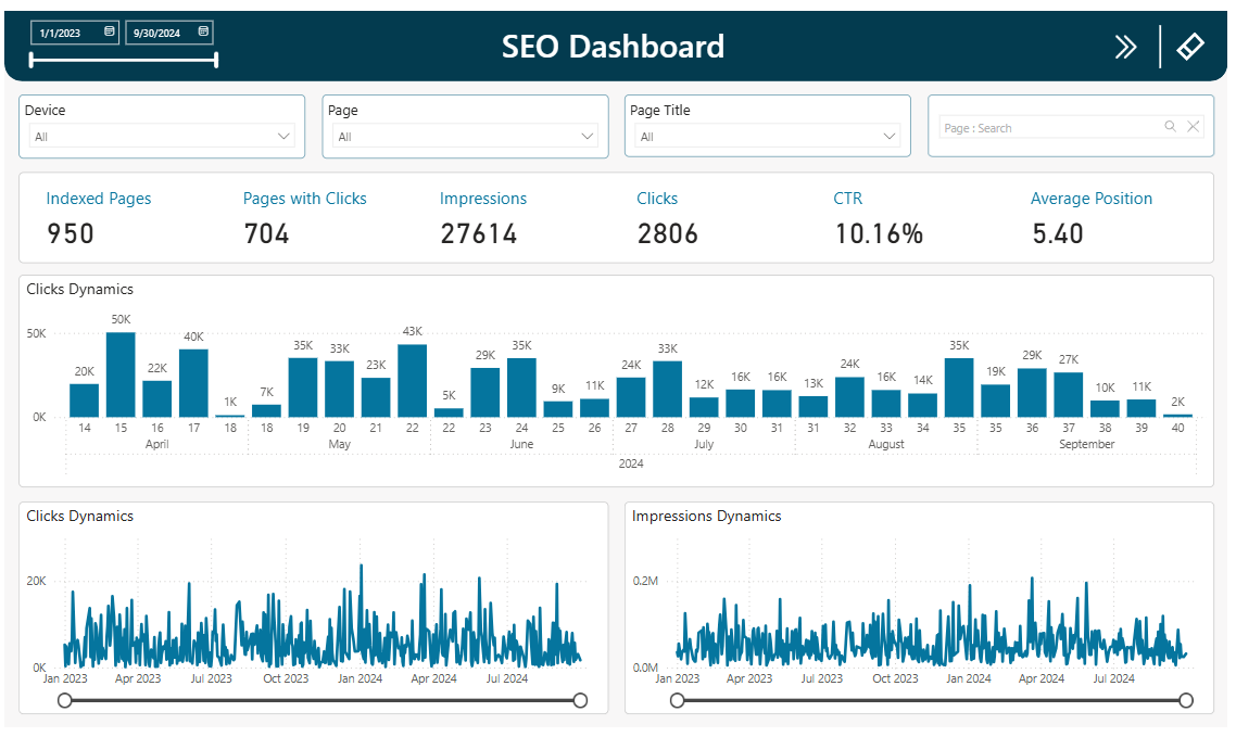 SEO Dashboard - Microsoft Fabric Community