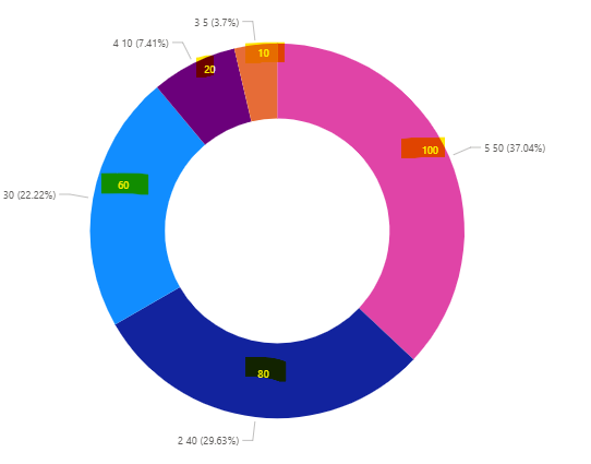 Solved: Pie Chart Custom Data Label - Microsoft Fabric Community