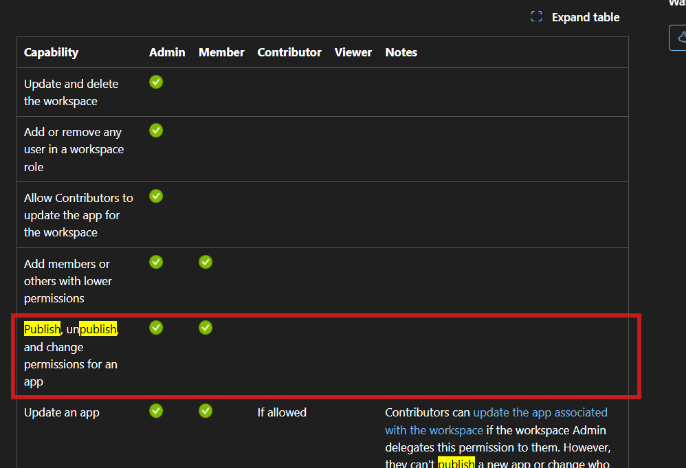 Solved: Publishing not syncing - Microsoft Fabric Community