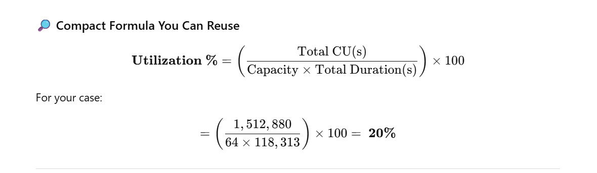 Need more details on Average utilization% in Capac... - Microsoft ...