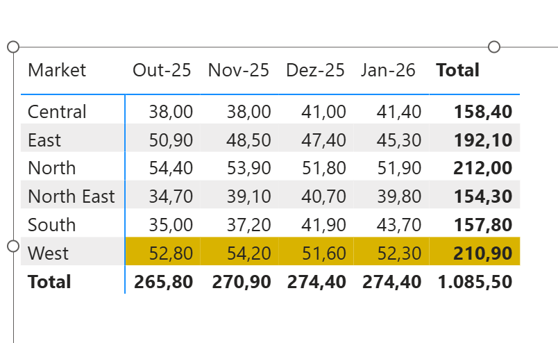 Conditional Formatting the row based on Maximum Va... - Microsoft ...