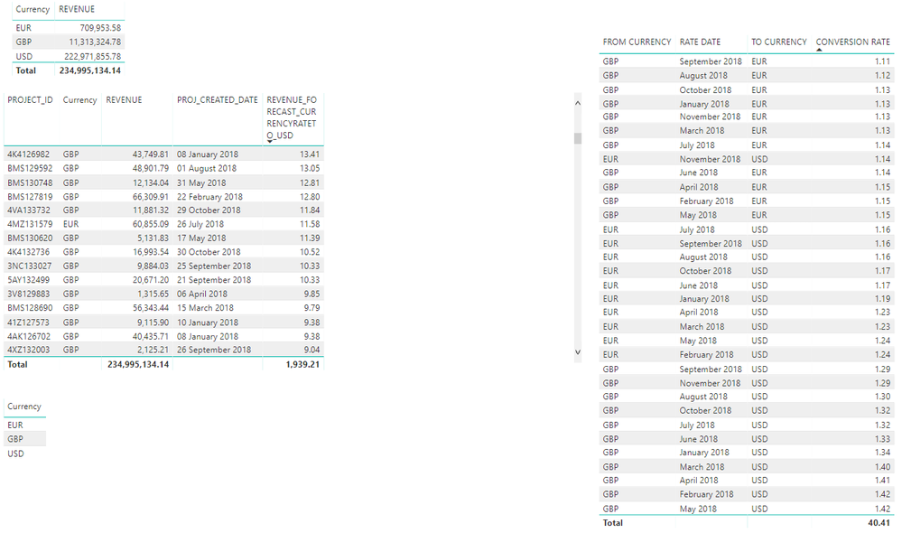 PowerBI_Exchange_rate_results.png