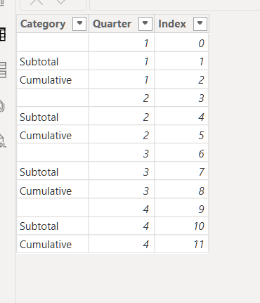 Solved: Adding a second subtotal in a matrix - Microsoft Fabric Community