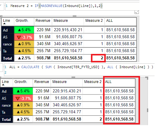 Solved: Table visual help - Microsoft Fabric Community