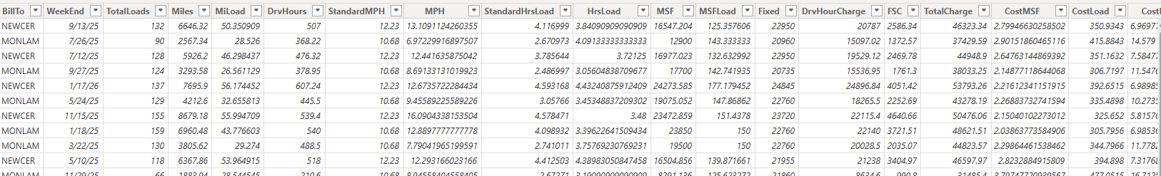 Solved: Matrix Layout Advice - Microsoft Fabric Community