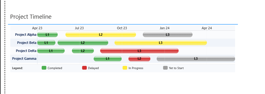 Solved: Stacked Bar Chart Timeline Gantt Chart - Microsoft Fabric Community