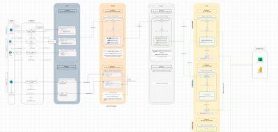 Solved: How to implement API consumption at Gold Layer and ...