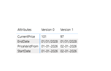 Solved: Visualizing Historical Data - Microsoft Fabric Community
