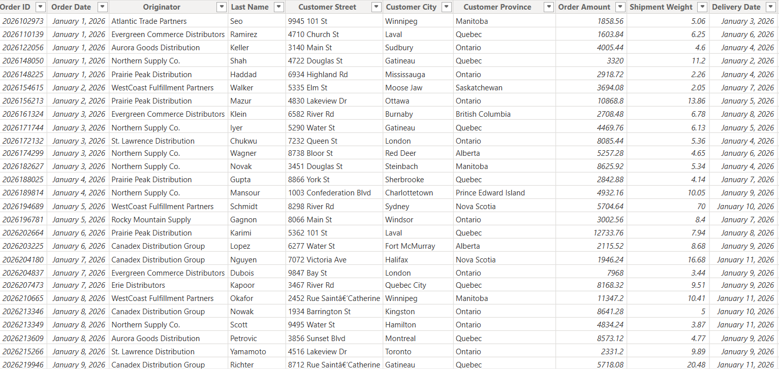 Calculating Days late with specific target times - Microsoft Fabric ...