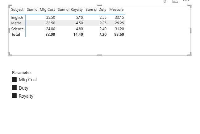 Solved: Help with Parameter and slicer with measure - Microsoft Fabric ...