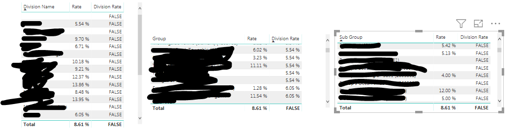 Group Average Hierarchy - Microsoft Fabric Community