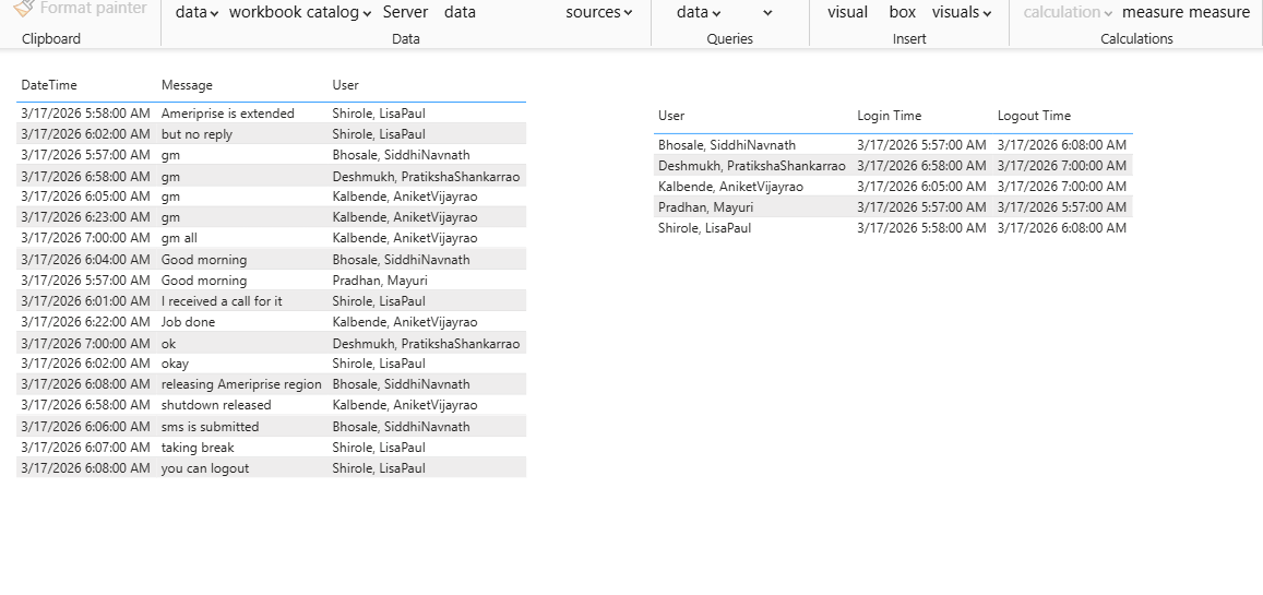 Solved: Create Table of login details - Microsoft Fabric Community