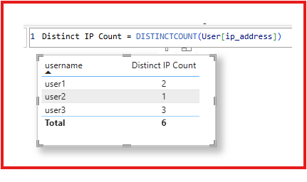 Solved: Count Distinct Values based on another column in P ...