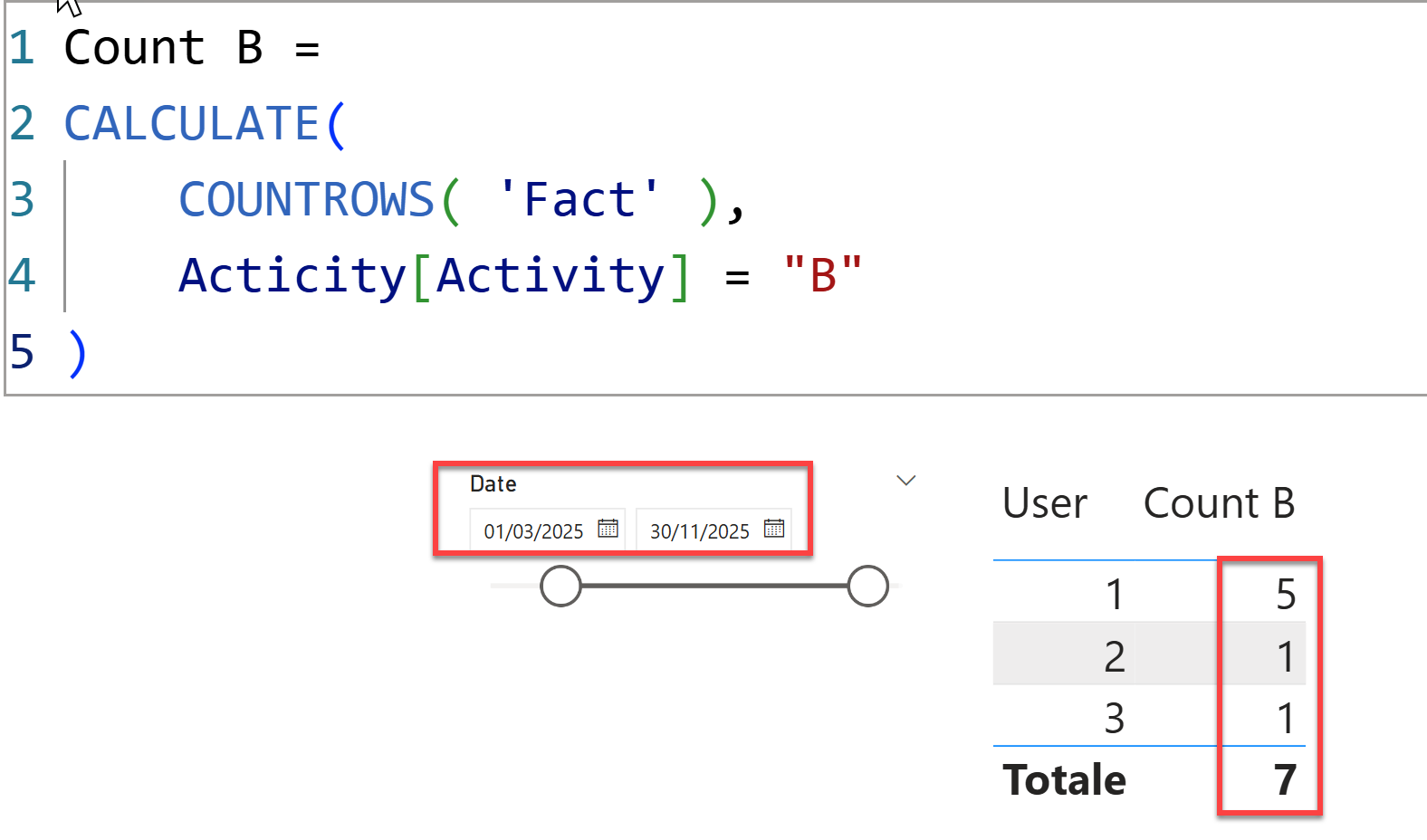 Solved: DAX: Sum of Max of Count of Multiple Rows at User ...