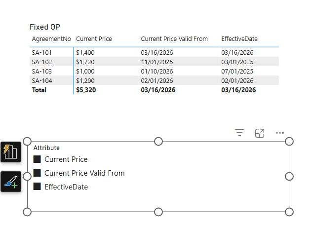 Solved: Dynamic Formatting Error - Microsoft Fabric Community
