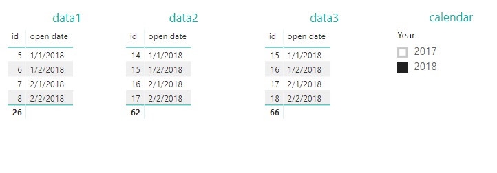 Solved: multiple data sources, multiple times - Microsoft Fabric Community