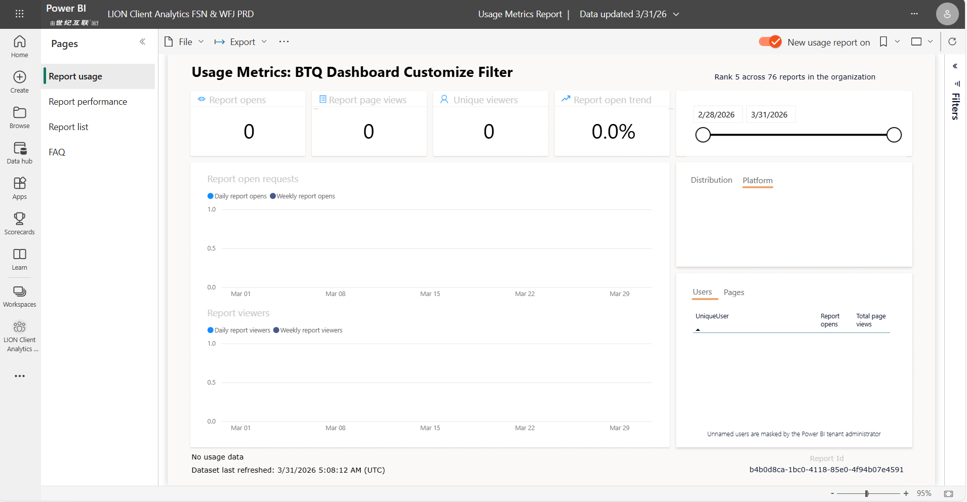 Solved: Usage Metrics Report shows No usage data / All zer ...