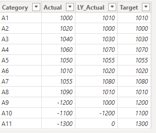 Horizontal Bullet Bar Chart with label display - Microsoft Fabric Community
