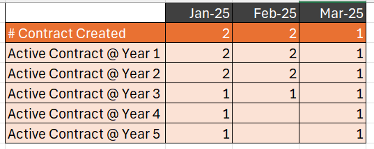 Solved: Need to Show Active count based on Start & End... - Microsoft ...