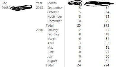 Help with a table visualization/DAX Query - Microsoft Fabric Community