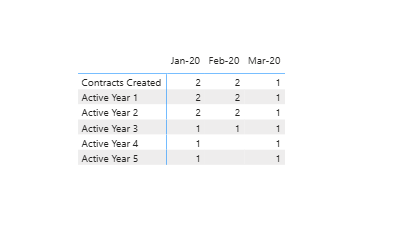 Solved: Need to Show Active count based on Start & End... - Microsoft ...