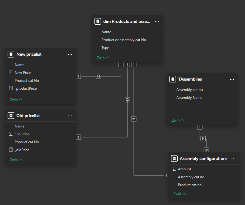 Solved: Data Model - is my setupo correct? - Microsoft Fabric Community