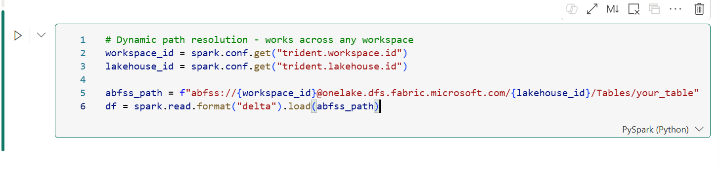 Microsoft Fabric: A Data Engineer's Perspective. W... - Microsoft ...