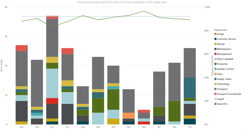 Solved: Legend Format for Line Column Chart - Microsoft Fabric Community