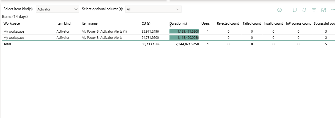 Solved: Activator Not Showing in My Workspace - Microsoft Fabric Community
