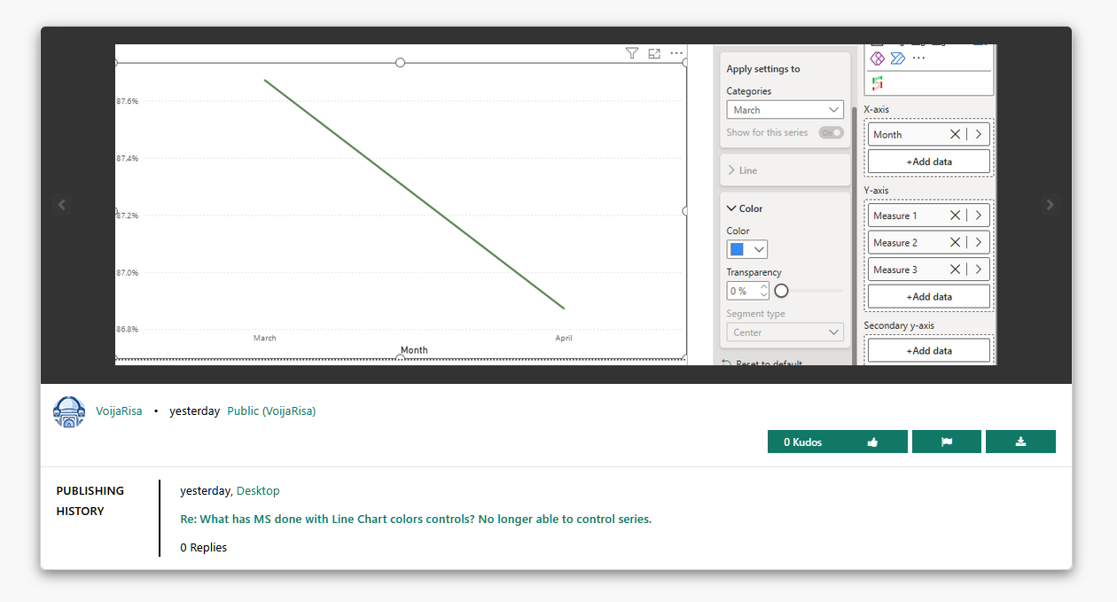 Solved: What has MS done with Line Chart colors controls ...