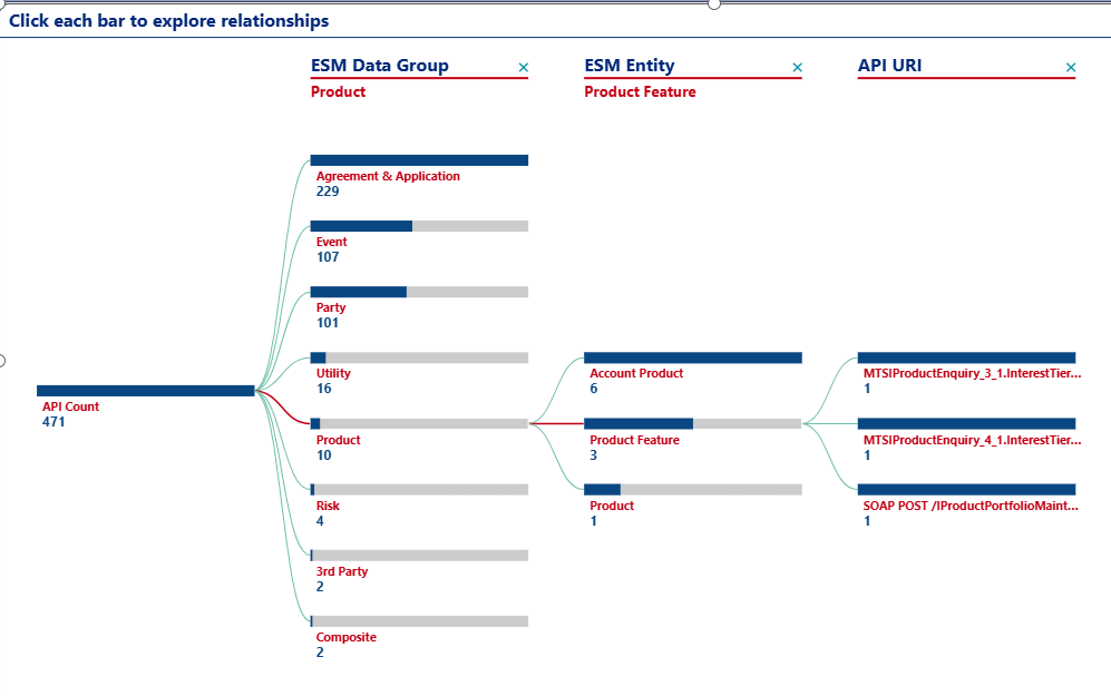 Solved: Decomposition Tree Drillthrough issue - Microsoft Fabric Community