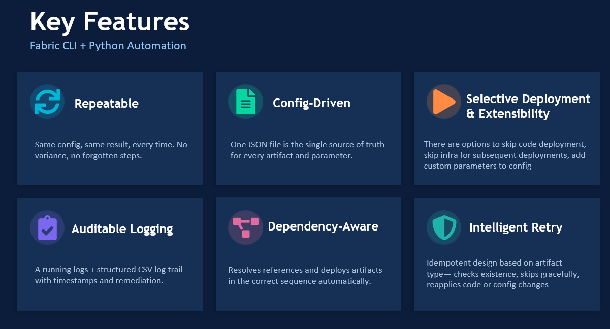 Automating Microsoft Fabric Workspace Deployments ... - Microsoft ...