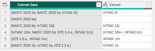 Solved: Extracting complicated text from a column - Microsoft Fabric ...