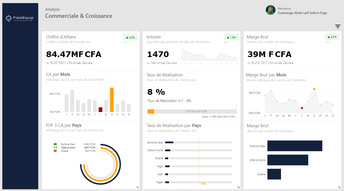 Business Dashboard - Microsoft Fabric Community