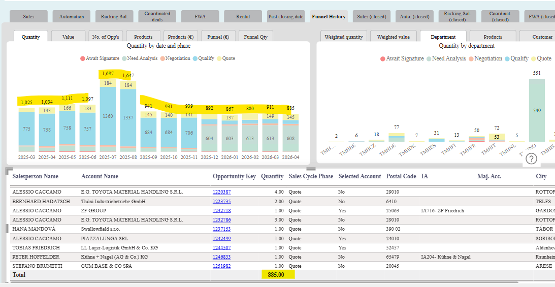 Solved: Count showing wrong compare to bar chart - Microsoft Fabric ...