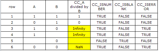 default data colours in a visualisation with NaN v... - Microsoft ...