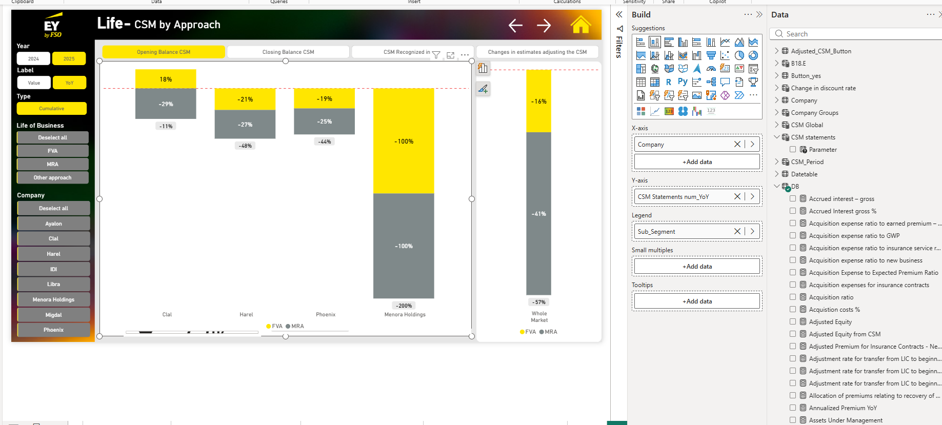 Solved: Dynamic Total Labels in Stacked Column Chart: Summ ...