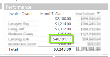 2016-09-07 17_04_56-Sales Performance - Power BI Desktop.png