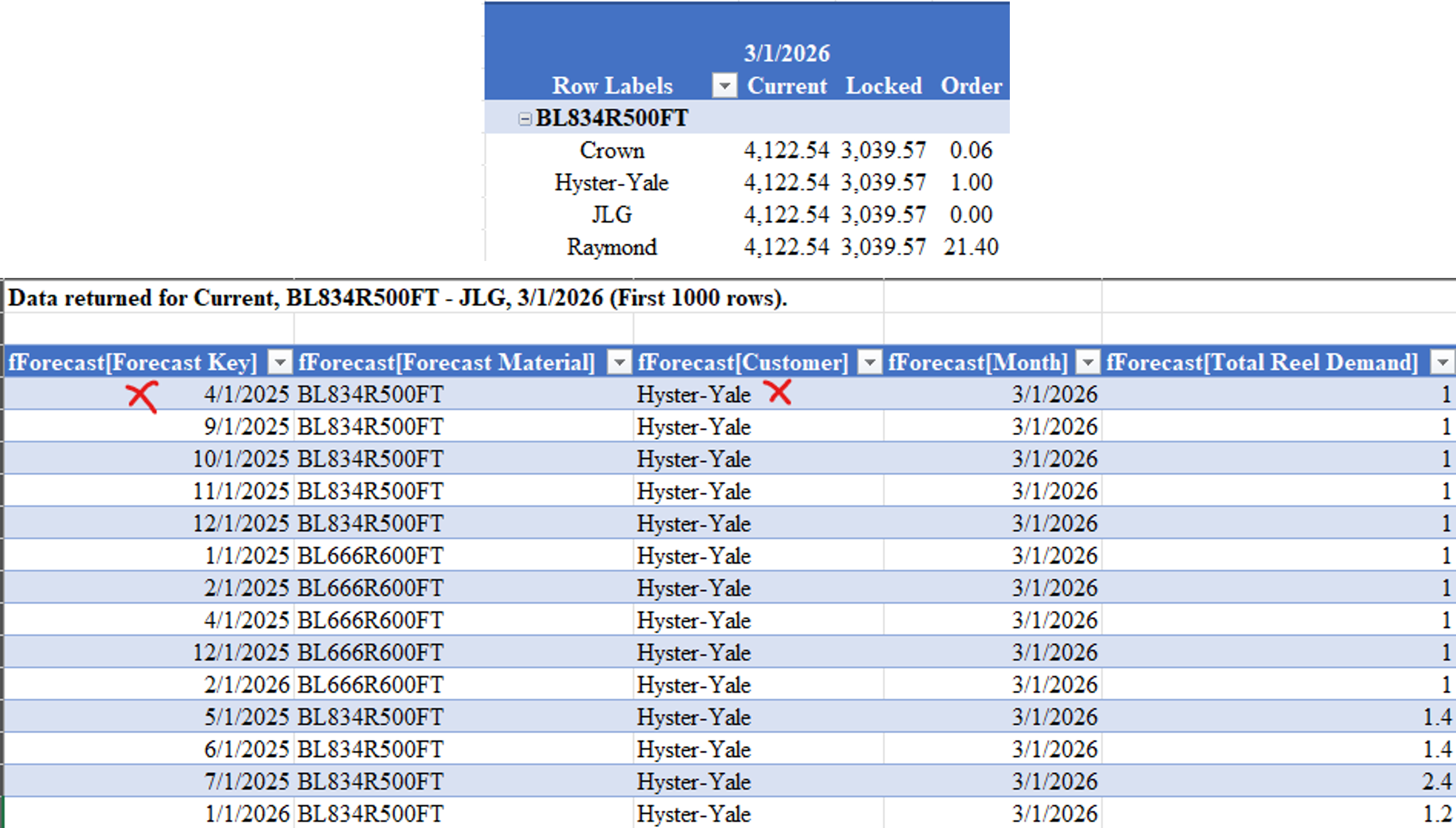 Solved: Sales Summary - Order Demand vs. Forecast Demand - Microsoft ...