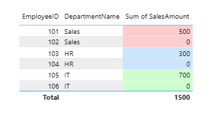 Solved: Re: Matrix Row Conditional Formatting - Microsoft Fabric Community