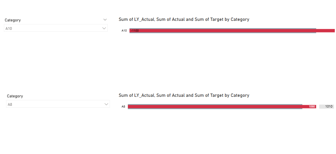 Horizontal Bullet Bar Chart with label display - Microsoft Fabric Community