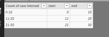 Creating Bins from distinct counts - Microsoft Fabric Community