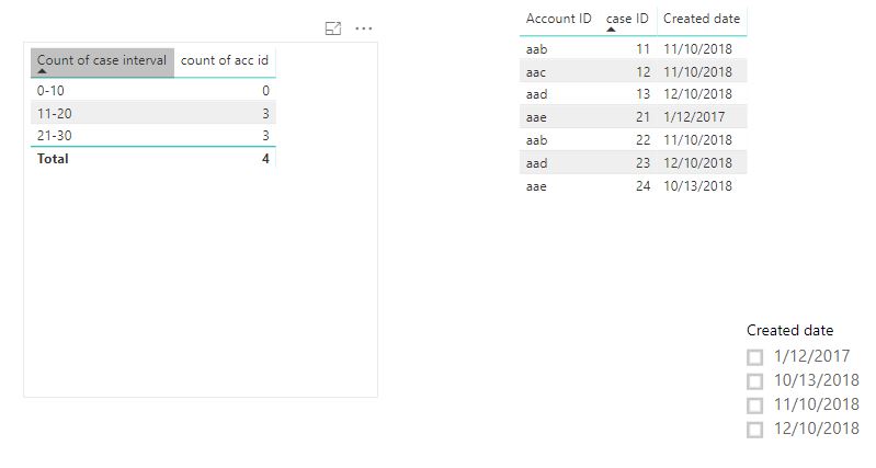 Creating Bins from distinct counts - Microsoft Fabric Community